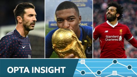 Premier League and Football League: 12 months, 12 unusual football facts