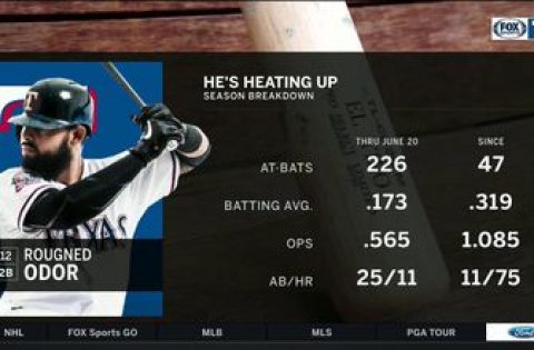Rougned Odor is Beginning to Heat Up | Rangers Live
