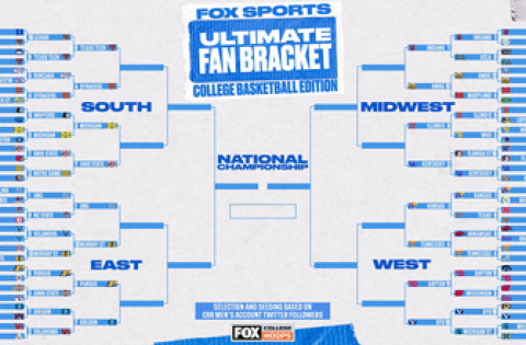 We’re on to the Sweet 16 in the FOX Sports College Basketball Ultimate Fan Bracket!