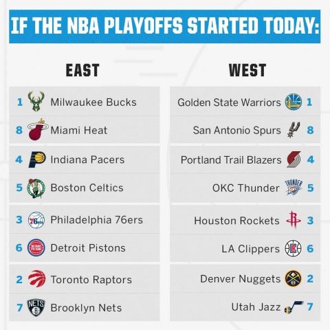 Check out the current NBA playoff bracket