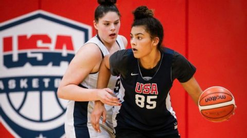 The top women’s college basketball prospects in the Classes of 2022, ’23 and ’24