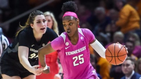 Sunday’s winners and losers in women’s Bracketology